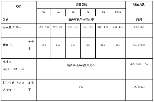 聚醚合成润滑脂质量参数表