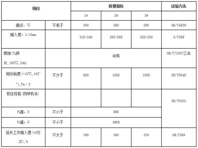 复合锂基润滑脂性能指标参数