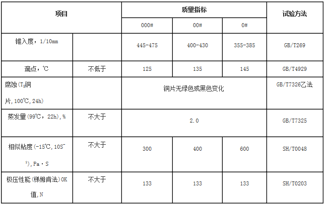 减速机润滑脂典型数据表