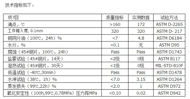 铁道螺栓专用防腐润滑脂